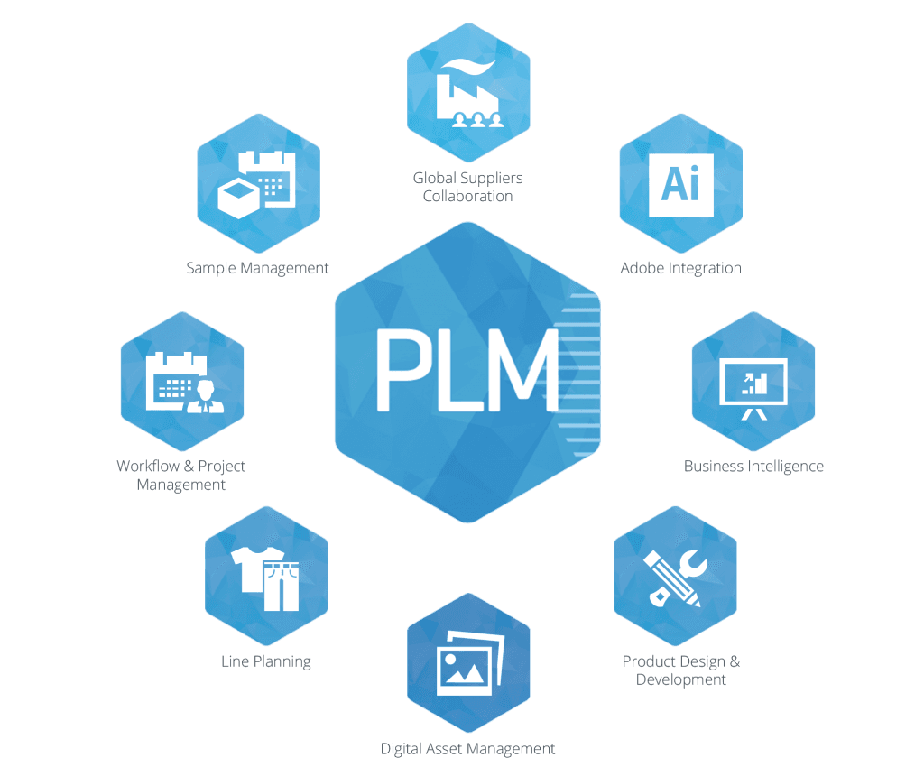 PLM