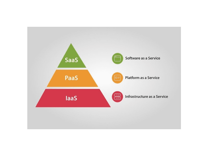 PaaS ve IaaS ile Azalan BT İş Yükü