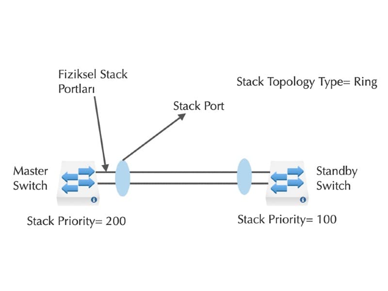 Stack Kurma (Huawei)