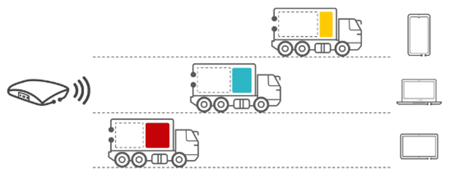 WiFi 5 sequential packet transmission